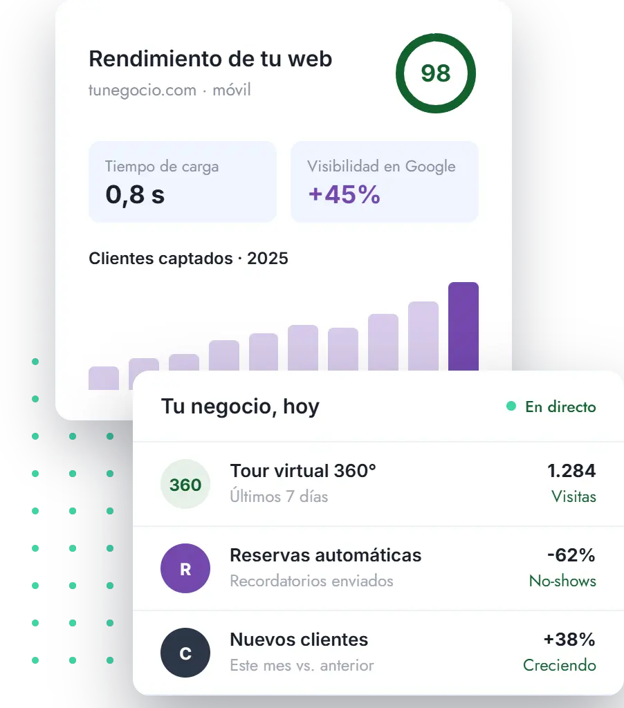 Mockup ilustrativo de un panel de resultados para una web de ejemplo (tunegocio.com): puntuación de rendimiento móvil, tiempo de carga, visibilidad en Google, gráfico de clientes captados y actividad reciente de un negocio
